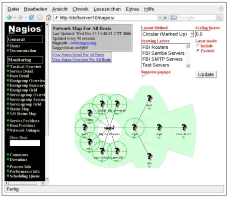 Figure 2: The Nagios Map of the monitored machines