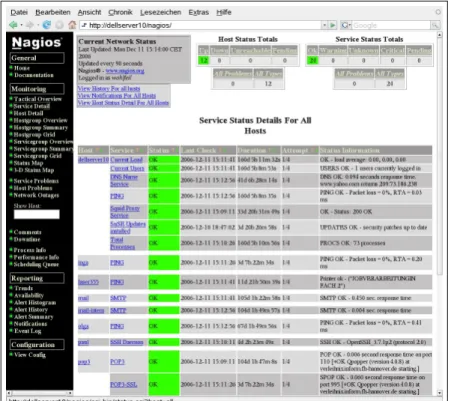 Figure 1: Nagios Screen Shot