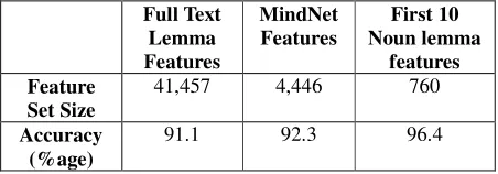 Figure 5: Deriving Semantic Relations between Entities 