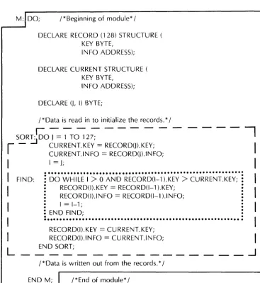 Figure 1: INCLUSIVE EXTENT OF A BLOCK 