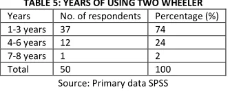 TABLE 1: AGE WISE CLASSIFICATION 
