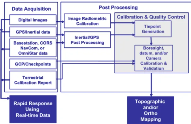 Figure 1: The DSS 