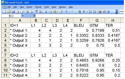 Figure 1 below shows a sample of the final results sheet. L1, L2, L3, L4 in Figure 1 refer to the four human evaluators respectively