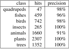 Table 2: Some relevant patterns to extract word relation-ships.