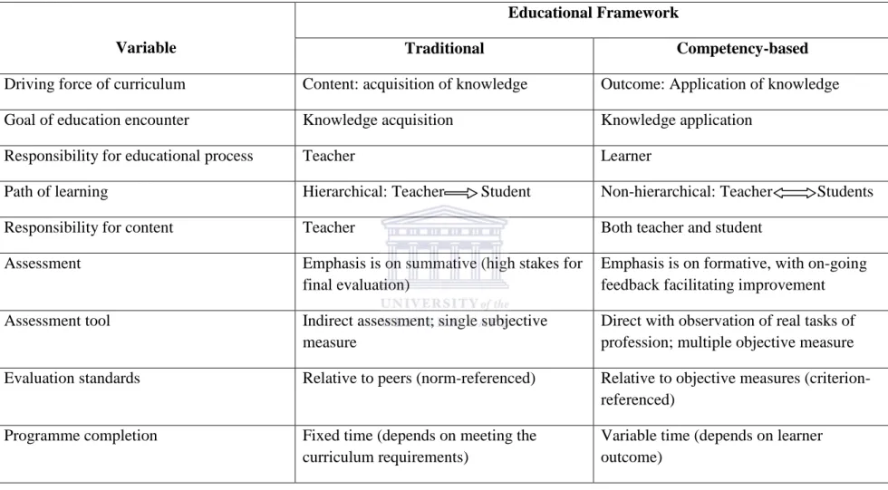 Table 2.2: A comparison of the traditional and competency-based framework (Adapted from Carricio et al., 2002)