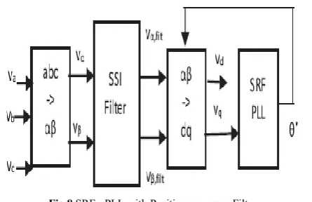 Fig 8 SRF - PLL with Positive sequence Filter 