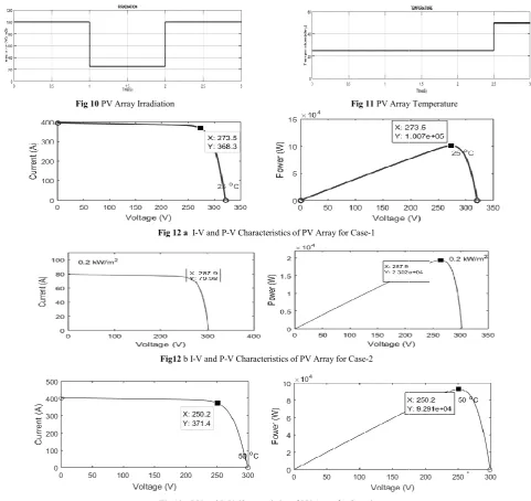 Fig  1 duty ratio of the converter is around 0.455.  12 cDuring the case-1 duty ratio of the converter is around 0.455
