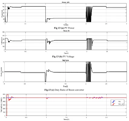 Fig 13 (b) PV Voltage      