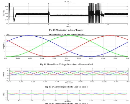 Fig 17 b Current Injected into Grid for case-2 