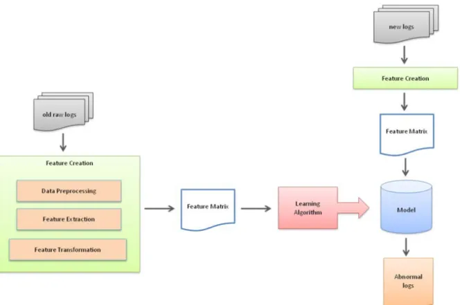 Figure 2-1:  Overview of the AALAA Core [3]