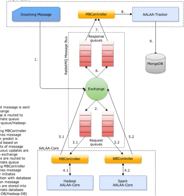 Figure 4-3:  Example of a progression update message sent from the AALAA Core 