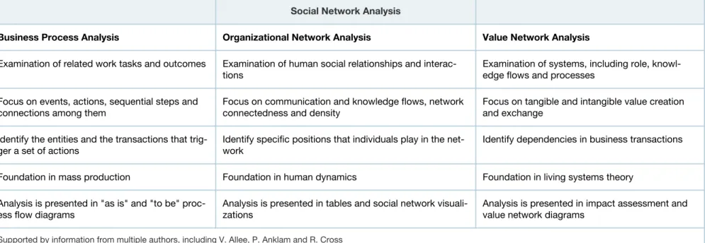 Table 2. Comparison of Analysis Methods