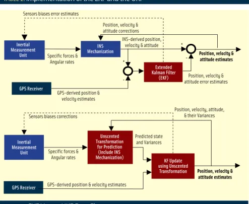 fIGuRe 1   eKf versus uKf Data flow
