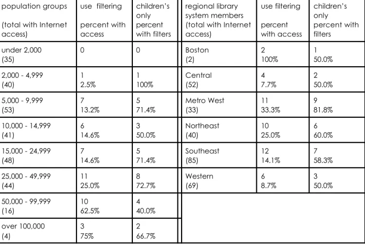 table 5:  filtering