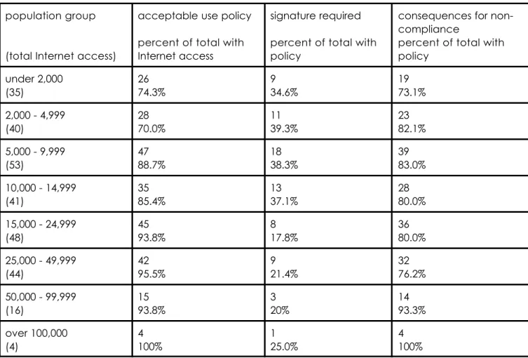 table 2a: acceptable use policies by population group population group