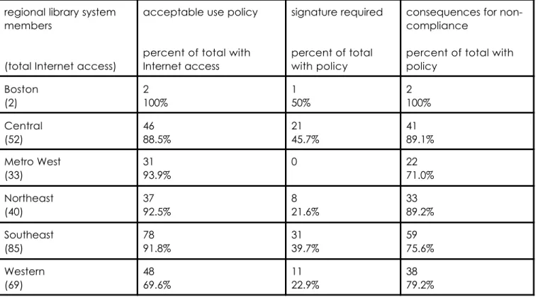 table 3:  parental permission