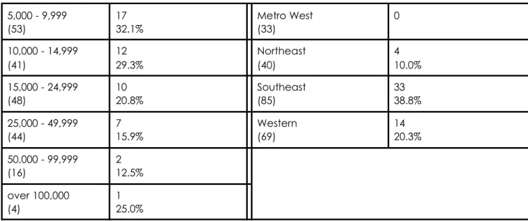 table 4:  monitoring use of the Internet population grouping