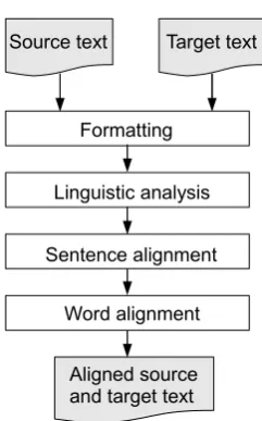 Table 1: Corpus data.