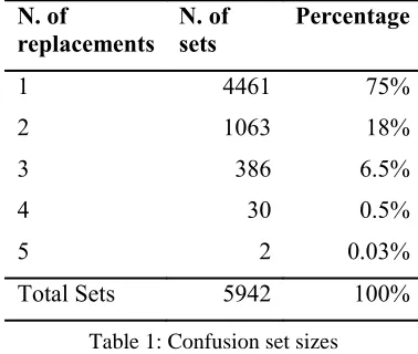 Table 2: The base corpus 