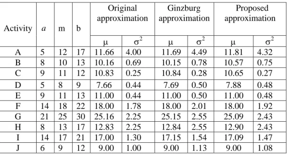 Table I.    Mean and variance estimates 