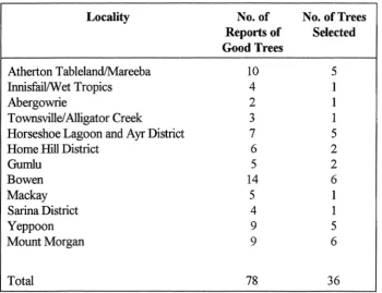 Table 1. Locality of reported and selected trees. 