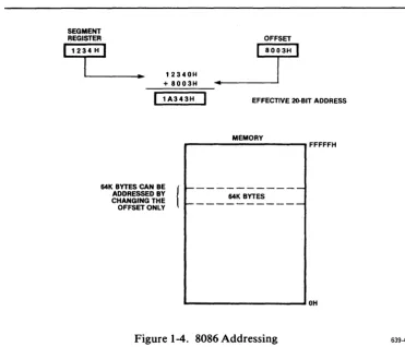 Figure 1-4. 8086 Addressing 