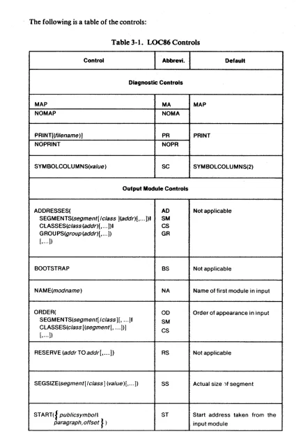 Table 3-1. LOC86 Controls 