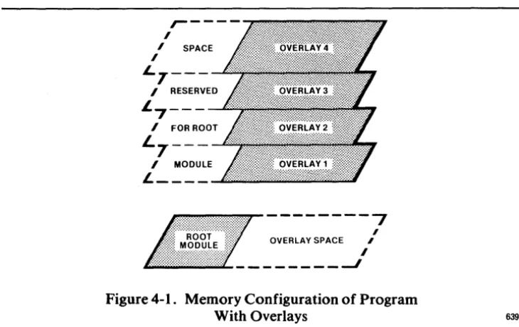 Figure 4-1. Memory Configuration of Program With Overlays 