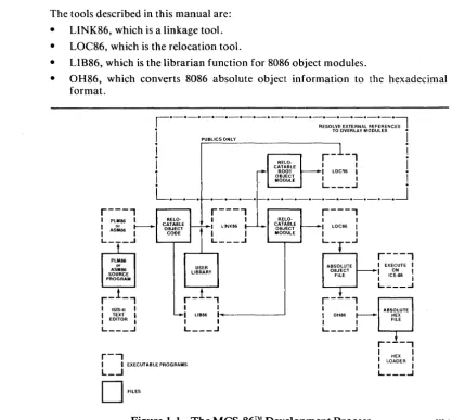 Figure 1-1. The MCS-86™ Development Process 