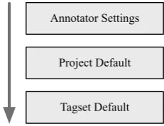 Figure 4: An example showing two segments, and a linkbetween them