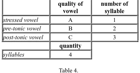 Table 4.  In the table cells A–C a user may specify the letter 