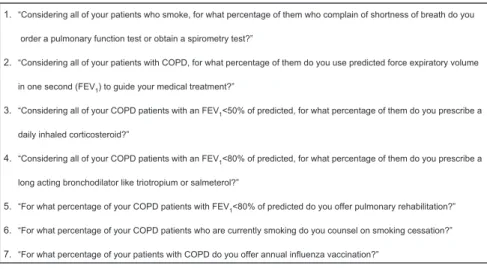 Figure 1 Survey items assessing adherence to seven Chronic Obstructive Pulmonary Disease (COPD) management practices recommended by the Global Initiative for Chronic Obstructive Lung Disease (GOLD) guidelines