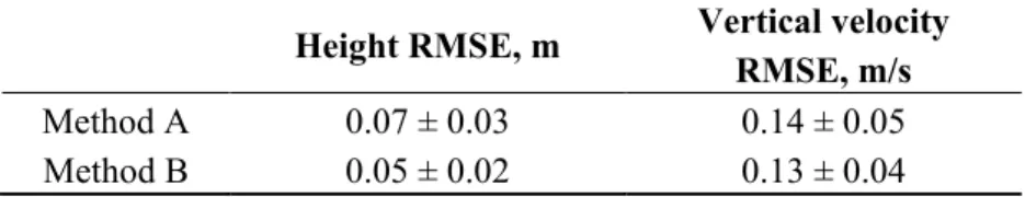 Table  3.  RMSE statistics expressed as mean value ± standard deviation (SD) across   N = 10 trials