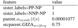 Table 2: Examples of tree structure features
