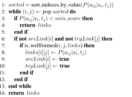 Figure 2: Greedy search with well-formedness constraints