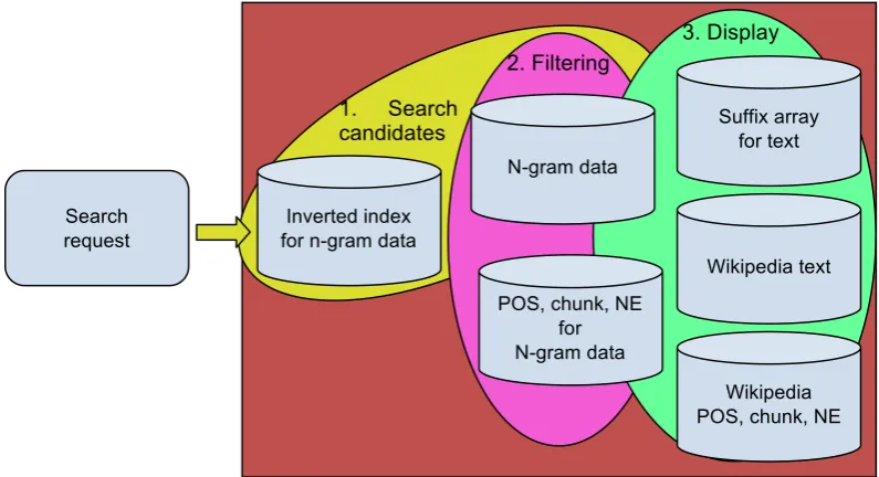 Figure 3.  Data and Algorithm Overview 