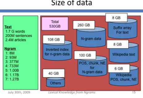 Figure 4. Data size 
