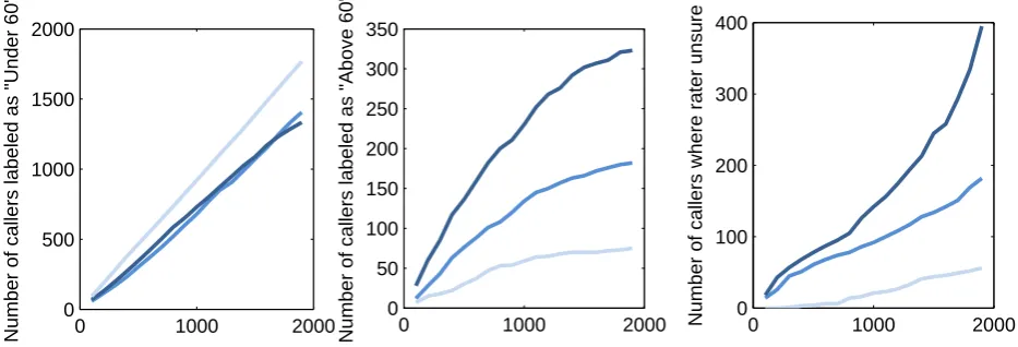 Figure 3: Average accuracy values of LOSO classiﬁcation for respective feature groups on a SVM with linear kernel