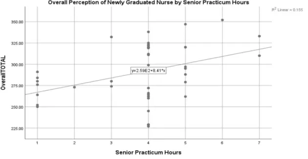 Figure 4.1 Scatterplot for the assumption of bivariate outliers, linearity, and bivariate normal  distribution