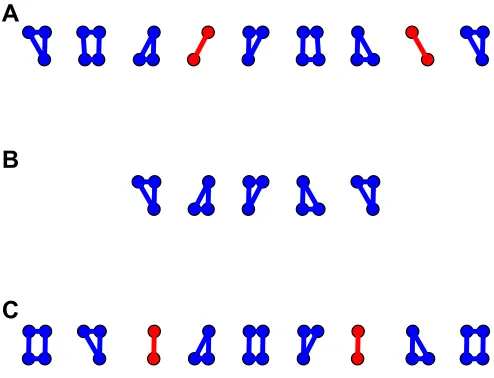 Fig. 8. Scatter plot of φ3 against speed. This is the phase difference betweenhind-right and hind-left