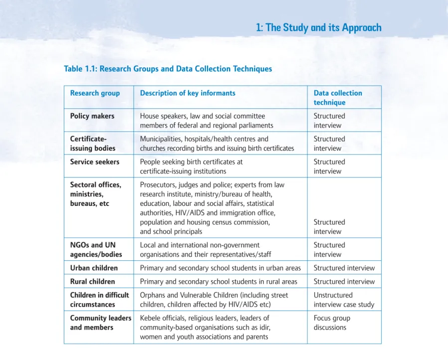 Table 1.1: Research Groups and Data Collection Techniques