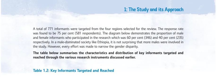 Table 1.2: Key Informants Targeted and Reached