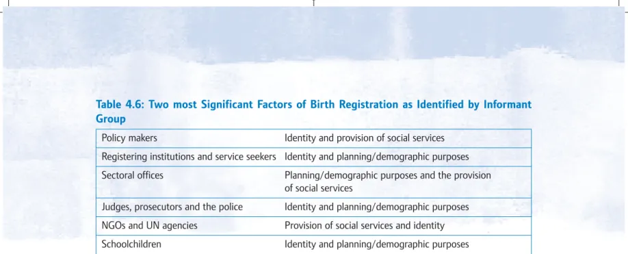 Table 4.6: Two most Significant Factors of Birth Registration as Identified by Informant Group