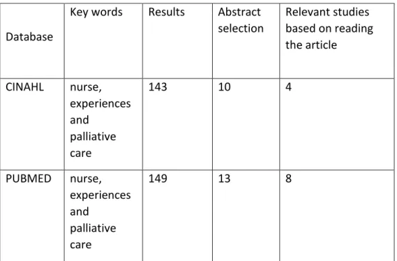 Table 3. Data search