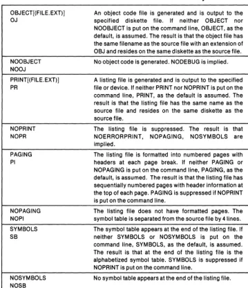 Table 3-1. MCS-86 Assembler Controls Summary 