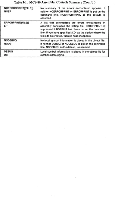 Table 3-1. MCS-86 Assembler Controls Summary (Cont'd.) 