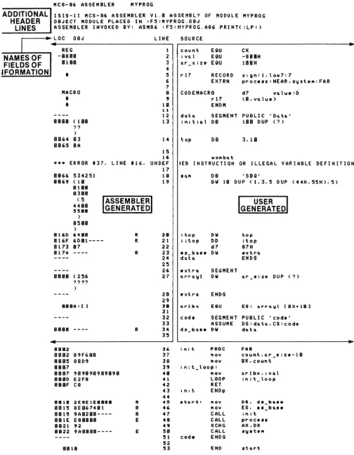 Figure 4-2. Fields of Information in the List File 
