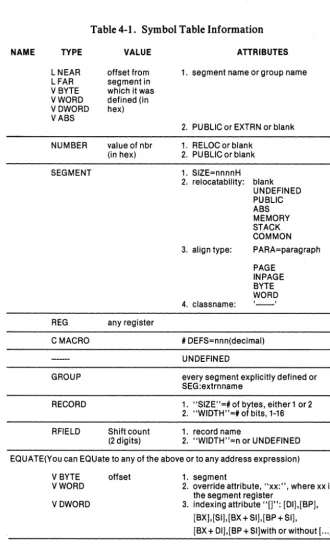 Table 4-1. Symbol Table Information 