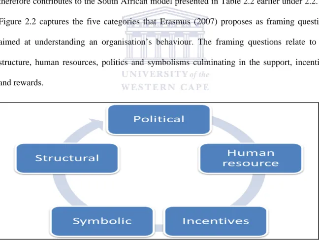 Figure 2.2 captures the five categories that Erasmus (2007) proposes as  framing questions  aimed at understanding an organisation’s behaviour
