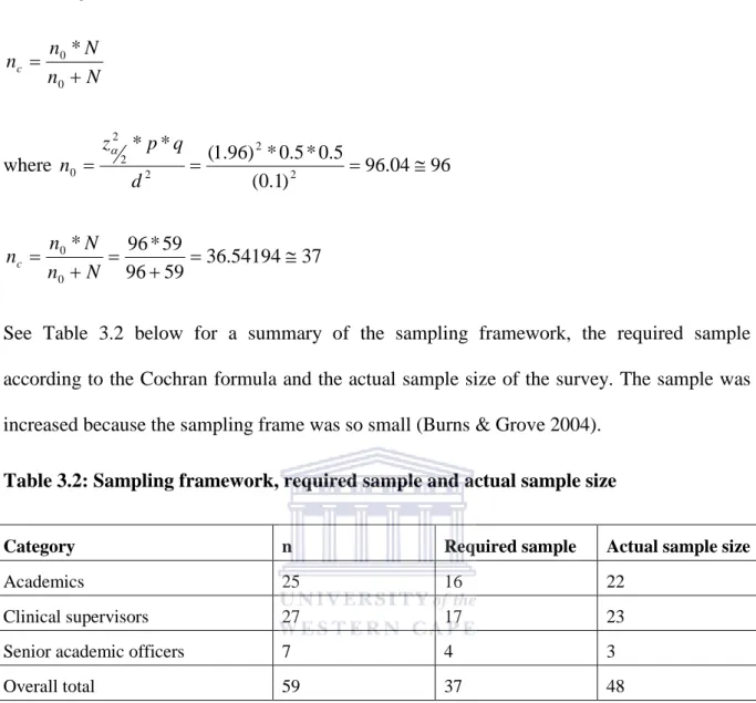 Table 3.2: Sampling framework, required sample and actual sample size 